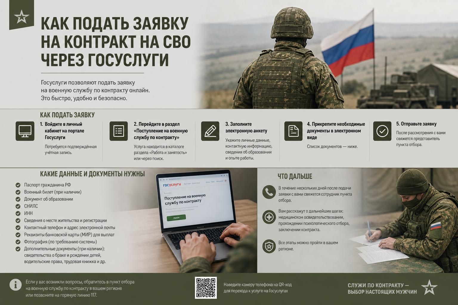 Как подать заявку на контракт на СВО через Госуслуги. Какие данные и документы обычно нужны Как подать заявку на контракт на СВО через Госуслуги. Какие данные и документы обычно нужны