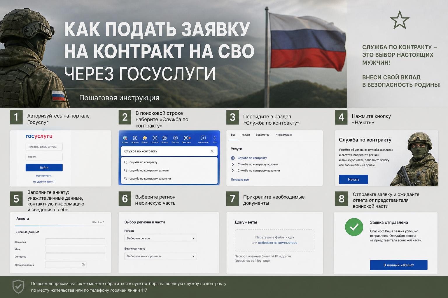 Как подать заявку на контракт на СВО через Госуслуги: пошагово, без путаницы и лишних действий
